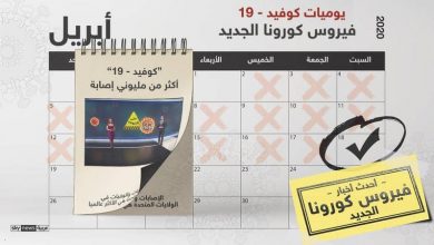 Photo of جائحة كورونا.. آخر مستجدات الوباء حول العالم