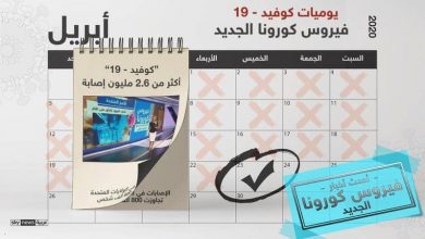 Photo of وباء كورونا.. آخر مستجدات الفيروس حول العالم/23 أبريل