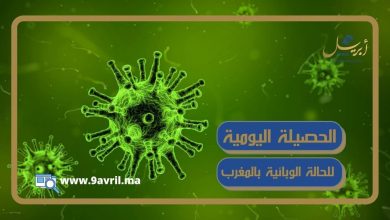Photo of حصيلة كورونا.. 93 حالة وفاة بالمملكة و6175 إصابة جديدة اليوم