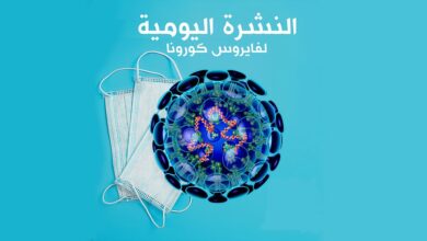 Photo of كورونا اليوم.. 3306 إصابات جديدة  و3 وفيات